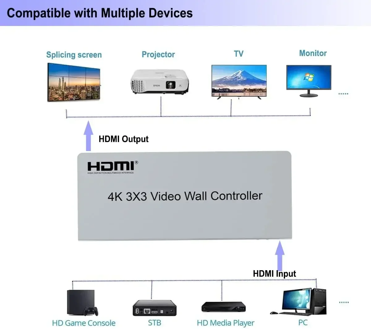 Контроллер видеостены HDMI 4K  – обзор и цена Home Cinema Wall Panels