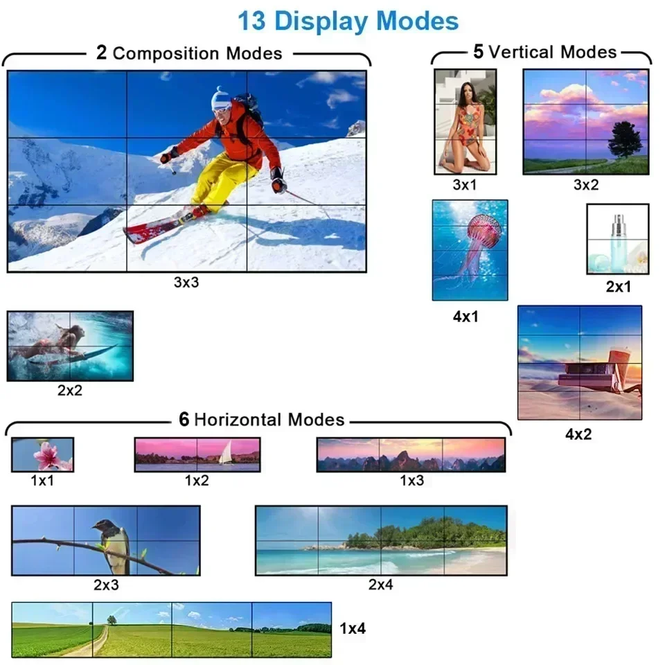 Контроллер видеостены 4K 3x3 1 – обзор и цена Home Cinema Wall Panels