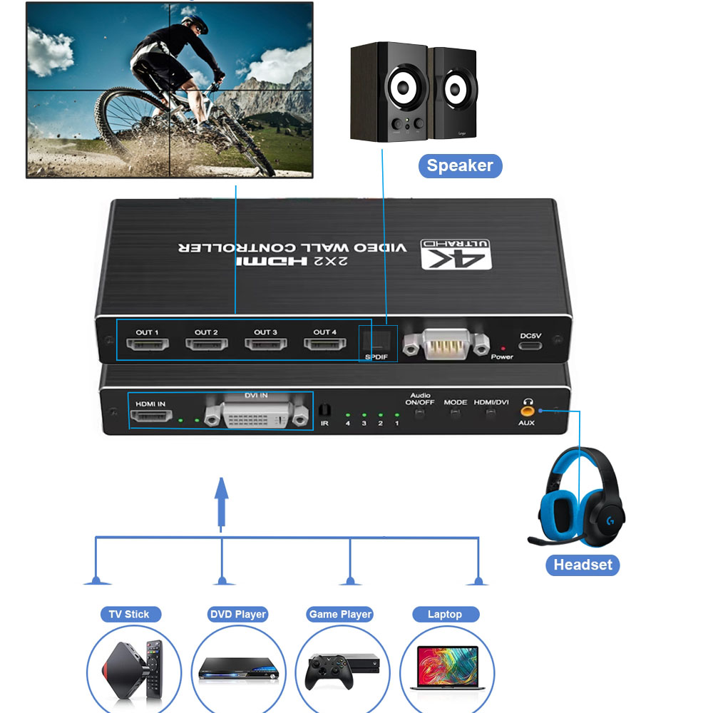 Контроллер видеостены HDMI 4K  – обзор и цена Home Cinema Wall Panels