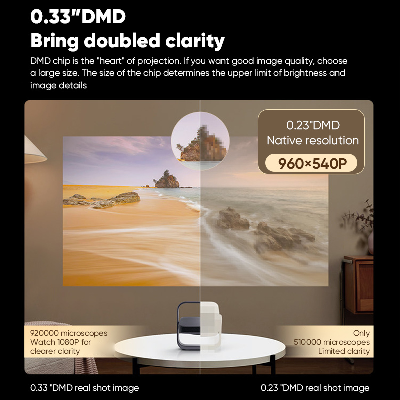 Проектор XGIMI Z7X с высокой я – обзор и цена Home Cinema Xgimi