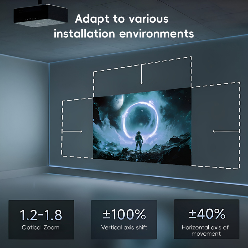 Проекторы XGIMI Taishan S70/S8 – обзор и цена Home Cinema Xgimi