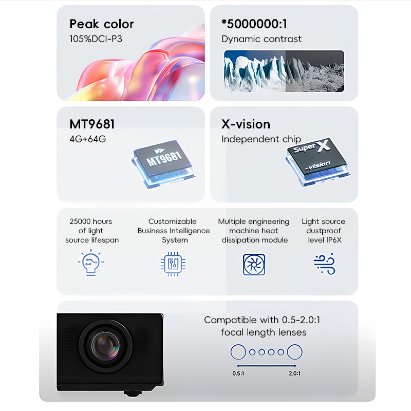 Проекторы XGIMI Taishan S70/S8 – обзор и цена Home Cinema Xgimi